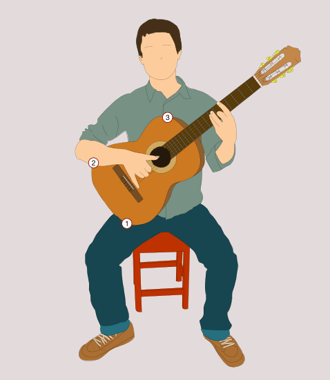 https://www.guitaratonton.fr/wp-content/uploads/2020/05/position-flamenco-appuis.png